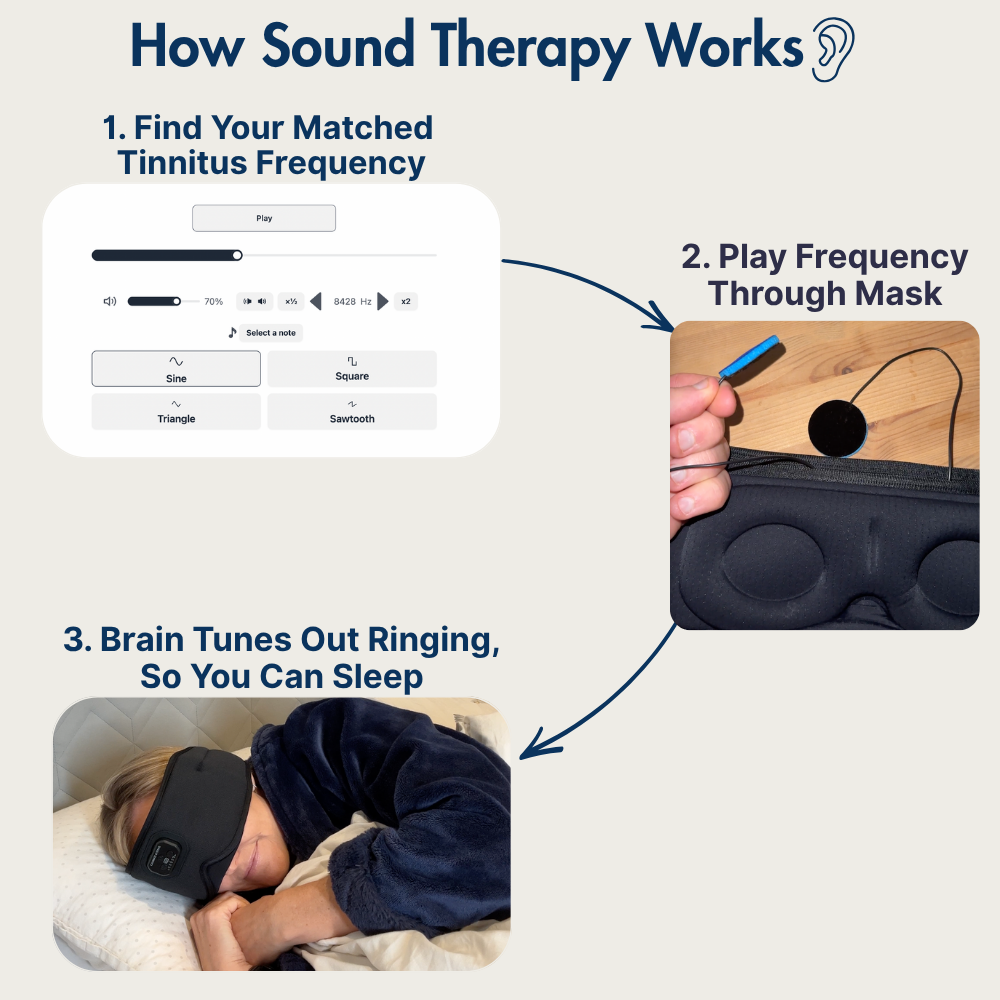 Deep Sleep Smart Mask